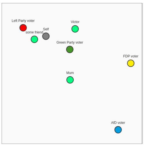 Opinion Perception Project