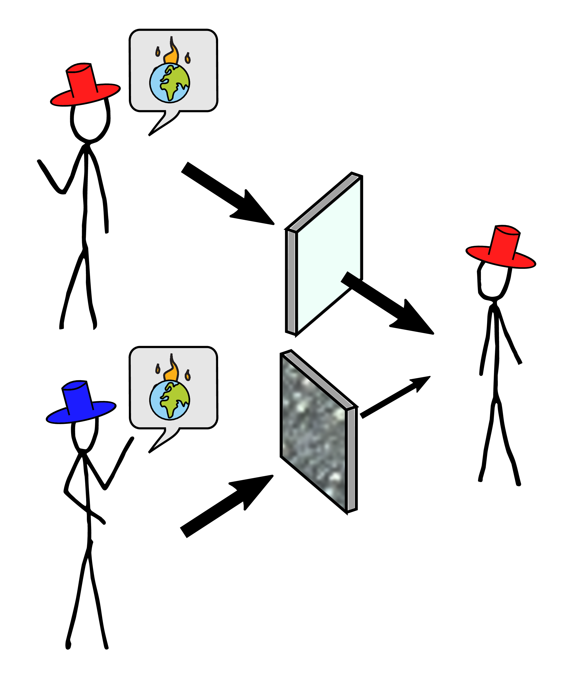 In-group Bias Project